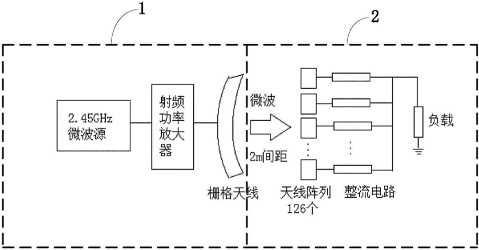 微波无线能量传输原理(微波无线能量传输原理)-图1 微波无线能量传输原理(微波无线能量传输原理)-图1