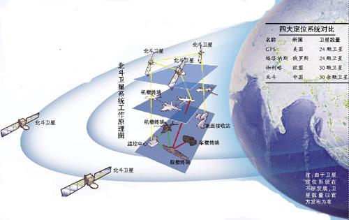 卫星传输原理(卫星传播)-图2 卫星传输原理(卫星传播)-图2