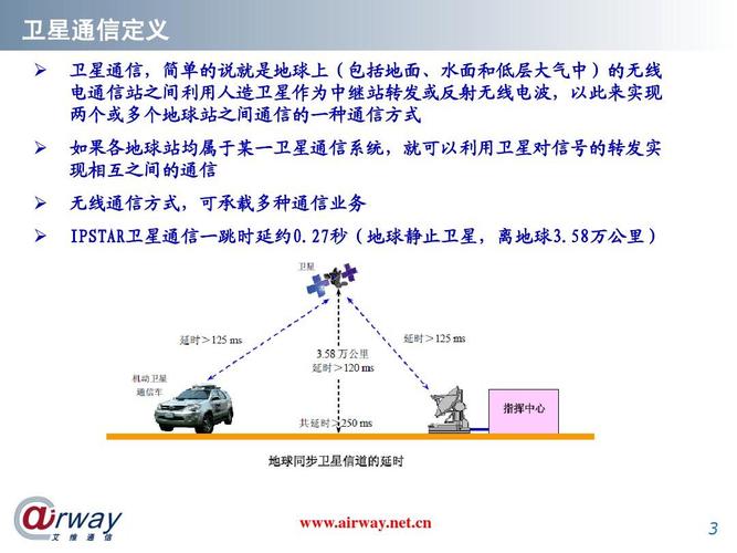卫星传输原理(卫星传播)-图3 卫星传输原理(卫星传播)-图3