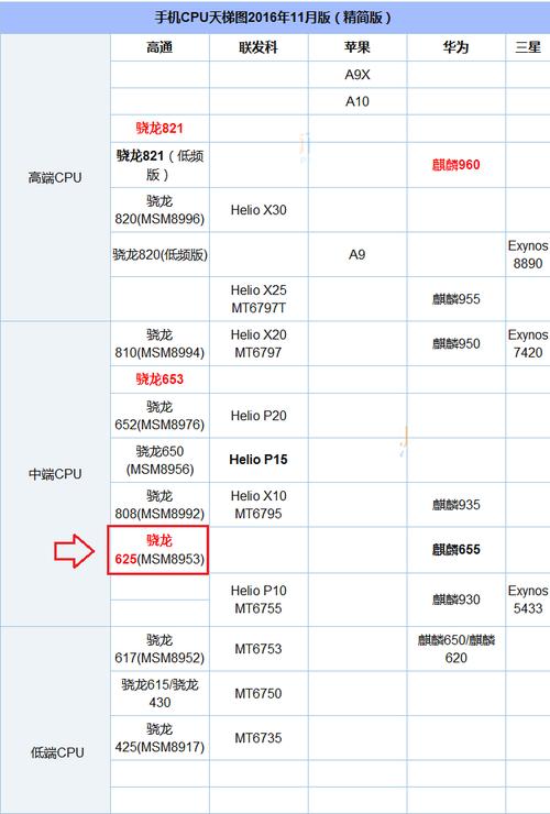 骁龙625与660跑分的简单介绍-图3 骁龙625与660跑分的简单介绍-图3