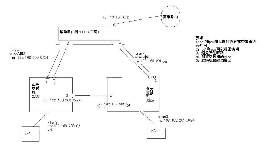 华为传输原理图（华为的传输列表在哪里）