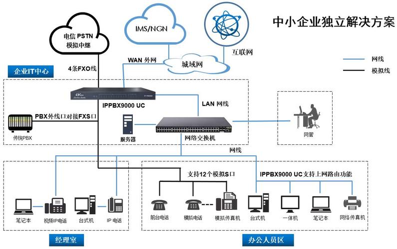 uc系统网络传输(n1 rush)-图2 uc系统网络传输(n1 rush)-图2