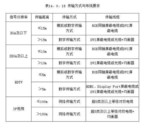 高速信号传输协议(高速信号传输距离的描述)-图3 高速信号传输协议(高速信号传输距离的描述)-图3