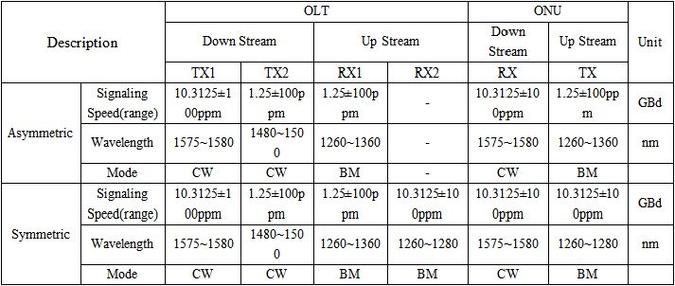 817传输比（ieee80211a 传输数率）