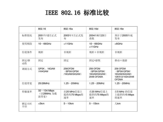 817传输比(ieee80211a 传输数率)-图3 817传输比(ieee80211a 传输数率)-图3