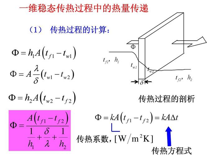 热极限对应的传输功率(热传递速率计算公式)-图3 热极限对应的传输功率(热传递速率计算公式)-图3