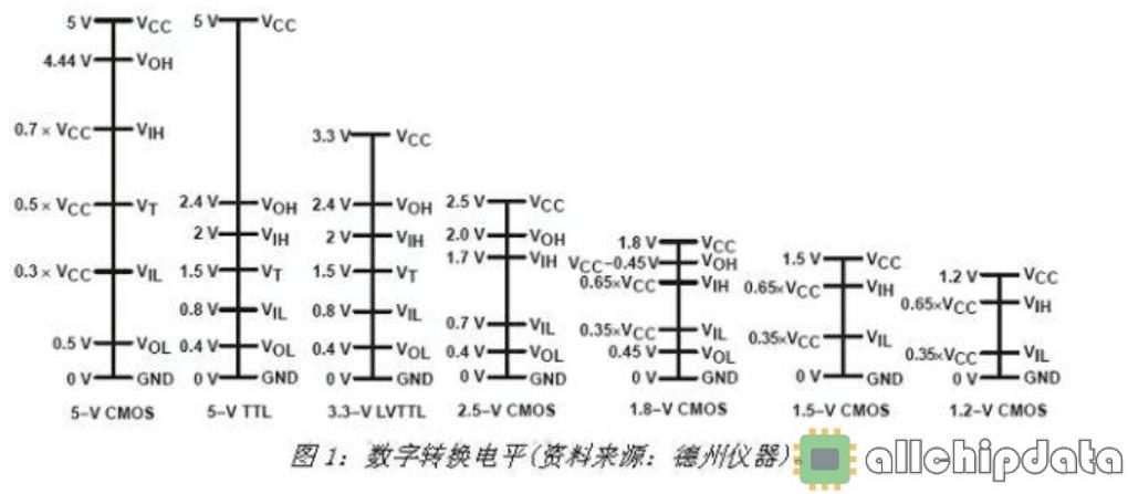 ttl通信线传输距离(ttl电平传输距离)-图3 ttl通信线传输距离(ttl电平传输距离)-图3