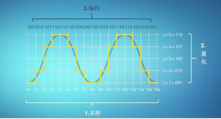 模拟电视信号传输方式(模拟电视能接收数字信号吗)-图2 模拟电视信号传输方式(模拟电视能接收数字信号吗)-图2