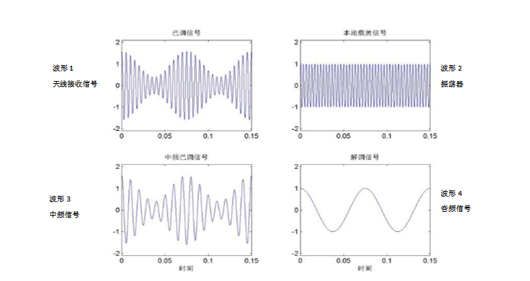 多信道音频远距离传输(音频信号传输距离)-图1 多信道音频远距离传输(音频信号传输距离)-图1