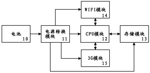 路由器的传输原理图（路由器的传输原理图片）