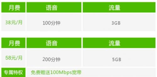 40G网络传输(4g传输速度上限是多少)-图1 40G网络传输(4g传输速度上限是多少)-图1