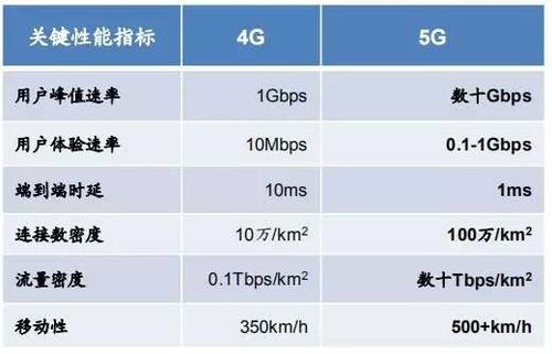 40G网络传输(4g传输速度上限是多少)-图3 40G网络传输(4g传输速度上限是多少)-图3