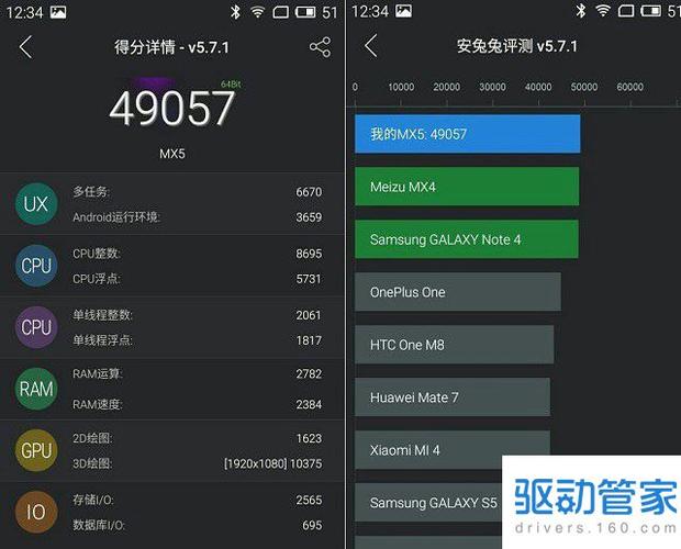 关于魅族mx8跑分的信息