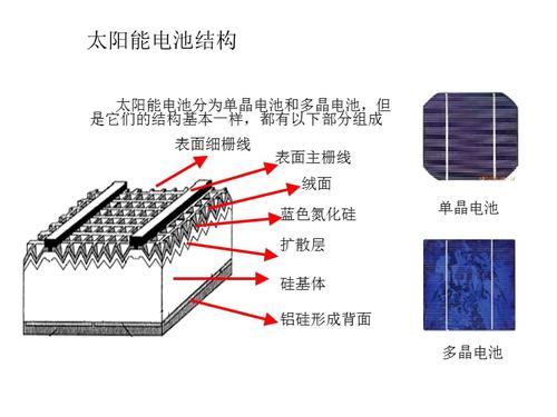 太阳能电池空穴传输层(太阳能从太阳传递到薄膜电池上有没有能量损失)-图3 太阳能电池空穴传输层(太阳能从太阳传递到薄膜电池上有没有能量损失)-图3