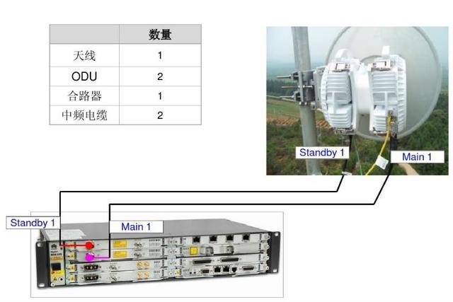 微波传输odu(微波传输设备可以传输图像吗)-图3 微波传输odu(微波传输设备可以传输图像吗)-图3