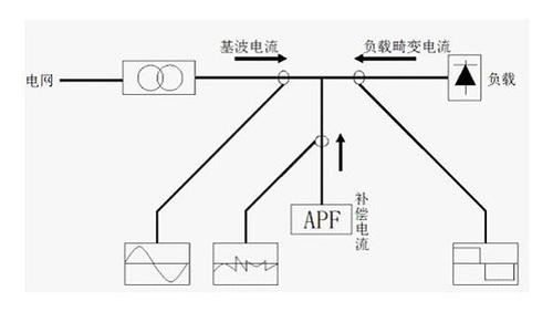 电网中无功功率如何传输（无功功率怎么传输）