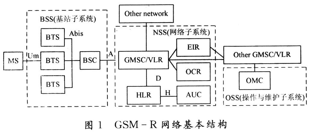 gsm传输网络(gsm的基本数据传输率为多少)-图3 gsm传输网络(gsm的基本数据传输率为多少)-图3