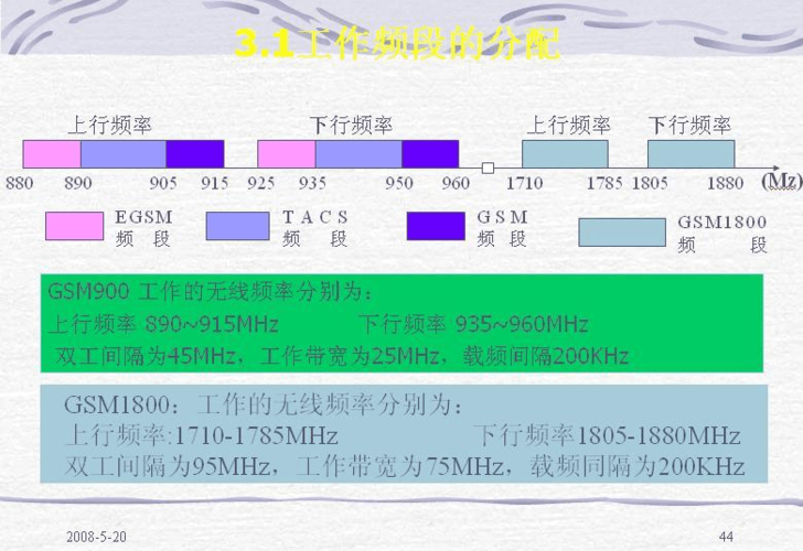 gsm传输网络(gsm的基本数据传输率为多少)-图2 gsm传输网络(gsm的基本数据传输率为多少)-图2