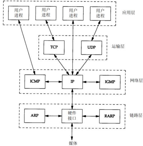 应用层的数据传输（应用层的数据传输单元是什么）
