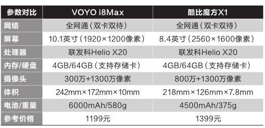 关于voyoi8的跑分的信息-图3 关于voyoi8的跑分的信息-图3