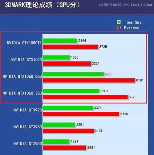 包含gtx10603gb跑分的词条-图2 包含gtx10603gb跑分的词条-图2
