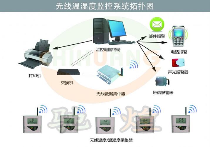 无线多路温湿度采集与传输（多路温度采集系统）