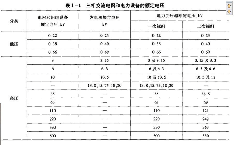 电力传输采用的电压（电力传输采用的电压是多少）