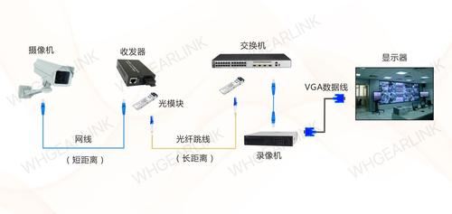 监控数据传输(监控设备传输方式)-图3 监控数据传输(监控设备传输方式)-图3