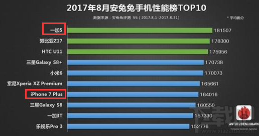 包含iphone7冰箱跑分的词条-图3 包含iphone7冰箱跑分的词条-图3