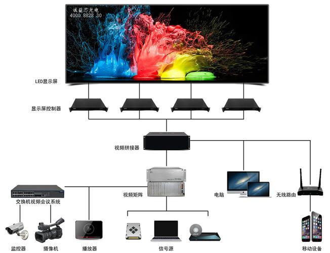 全彩led信号传输（led显示屏传输线教程）