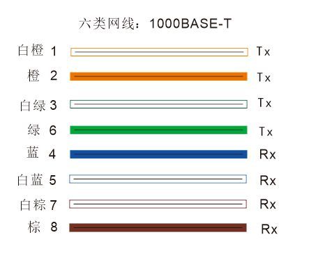 铝网线传输距离（铝线网线传输速率）