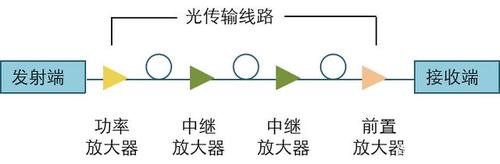 光传输方式(光传输的三大传输特性)-图1 光传输方式(光传输的三大传输特性)-图1