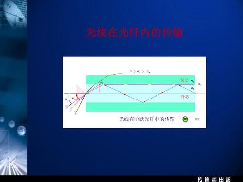 光传输方式(光传输的三大传输特性)-图2 光传输方式(光传输的三大传输特性)-图2