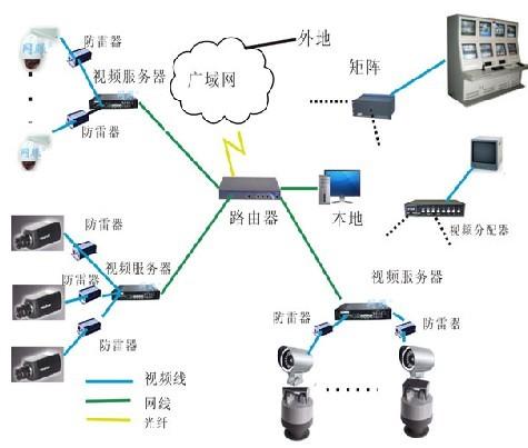 视频采集传输(视频采集是指将视频信号转换成什么)-图2 视频采集传输(视频采集是指将视频信号转换成什么)-图2
