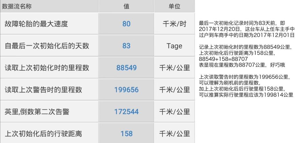 关于车跑分广州的信息