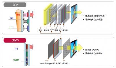 oled空穴传输(oled电子传输层)-图3 oled空穴传输(oled电子传输层)-图3