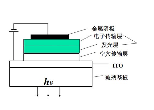 oled空穴传输(oled电子传输层)-图2 oled空穴传输(oled电子传输层)-图2