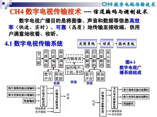 数字电视传输(数字电视传输技术)-图2 数字电视传输(数字电视传输技术)-图2