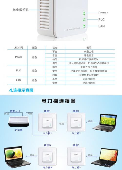 电力猫传输电线影响（电力猫传输稳定吗）