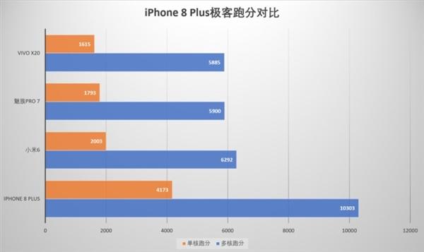 苹果8p在线跑分测试的简单介绍-图1 苹果8p在线跑分测试的简单介绍-图1