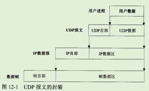 lwip提高传输速度(lwip udp速度)-图2 lwip提高传输速度(lwip udp速度)-图2