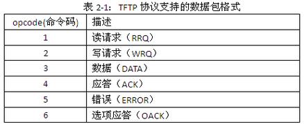 tftp传输速度(tftp可以传输多大文件)-图2 tftp传输速度(tftp可以传输多大文件)-图2