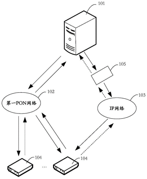 pon系统上行传输形式(pon上行是什么意思)-图1 pon系统上行传输形式(pon上行是什么意思)-图1