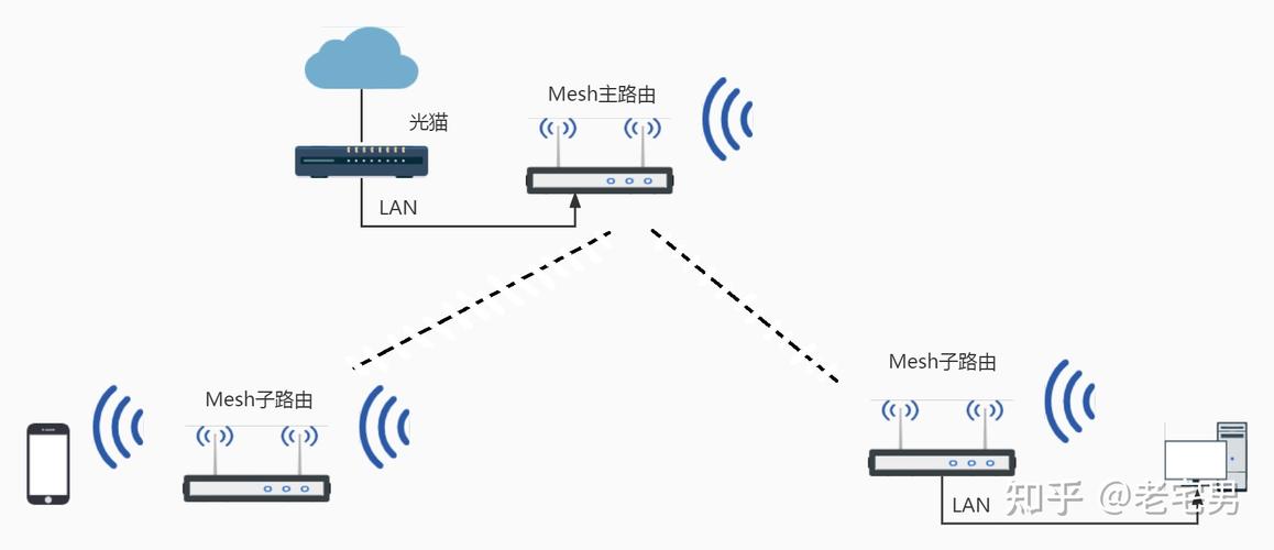 无线传输与wifi(无线传输与组网技术五邑大学试卷)-图2 无线传输与wifi(无线传输与组网技术五邑大学试卷)-图2