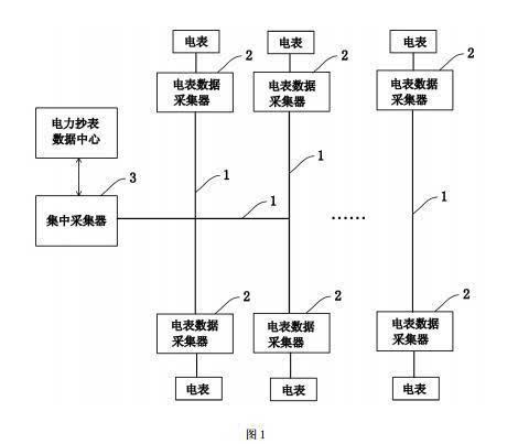 电如何传输信号（电如何传递信息）