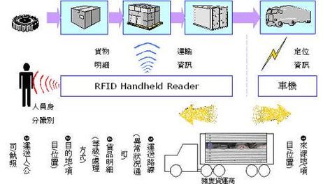 实物传输(物体传输技术)-图3 实物传输(物体传输技术)-图3