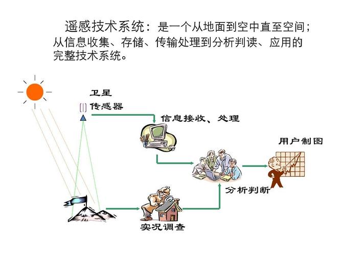 实物传输(物体传输技术)-图2 实物传输(物体传输技术)-图2