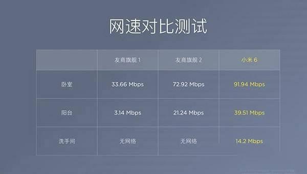 wifi双路传输速度(双路wifi和双频wifi哪个好)-图2 wifi双路传输速度(双路wifi和双频wifi哪个好)-图2