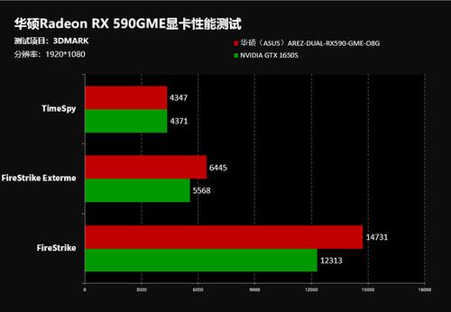 关于华硕显卡跑分1080p的信息-图2 关于华硕显卡跑分1080p的信息-图2