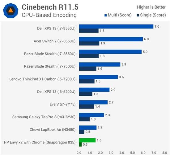 包含835win10跑分的词条-图3 包含835win10跑分的词条-图3